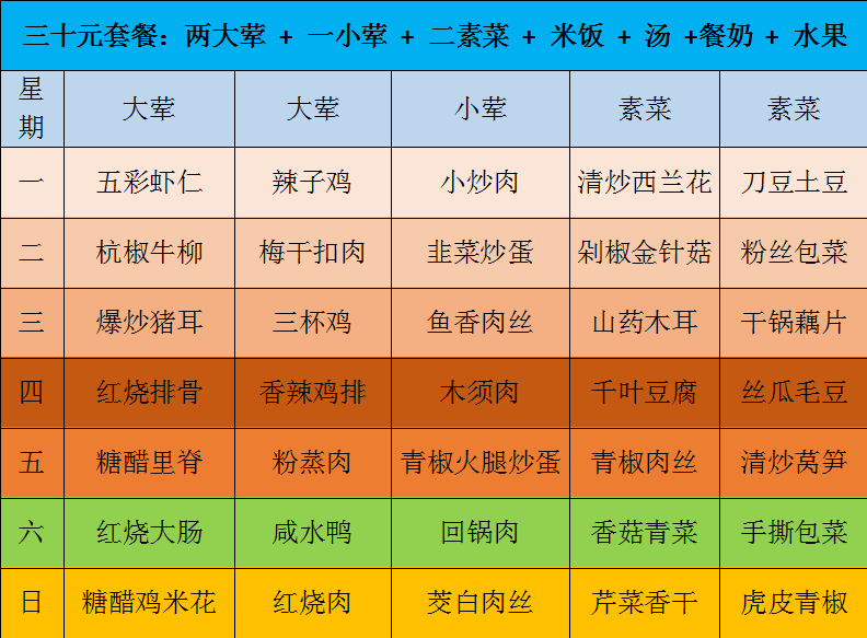 20元盒饭菜单图片